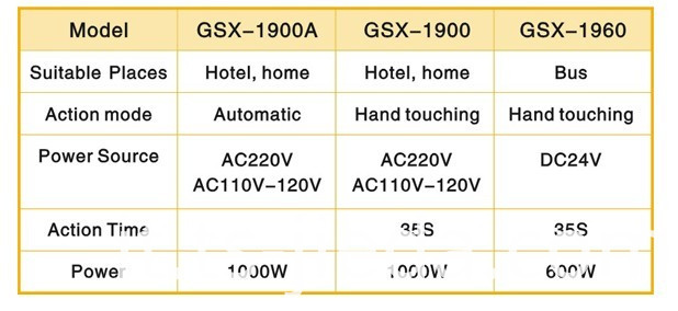 Asciugatrice ad aria calda a mano a bassa potenza Low power hand touch hot air dryer
